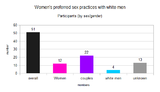 sex_with_white-fig.1-number_by_gender.png