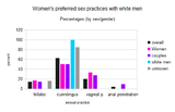 sex_with_white-fig.3-percent_by_gender(all).png