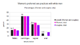 sex_with_white-fig.4-percent_by_gender(f+c).png