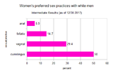 sex_with_white-fig.6-intermediate_results.png