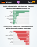 pornhub-insights-german-women-popularity-changes-2015-2017_.png