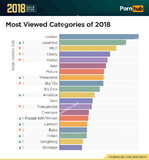 1-pornhub-insights-2018-year-review-most-viewed-categories.png