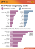 3-pornhub-insights-2019-year-review-gender-categories.png