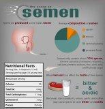 pic_Semen-nutritionalValues.jpg