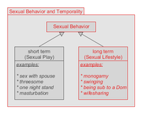 Behavior+Temporality.png