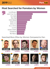 3-pornhub-insights-2019-year-review-pornstar-searches-women-2.png