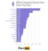 pornhub-men-women-top-categories-relative_2.png