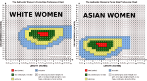 001-asian-white-penis preference chart049.png