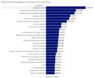 occupations-most-common.jpeg