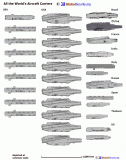 these-are-all-the-aircraft-carriers-in-the-world_5087668a0cb54.gif