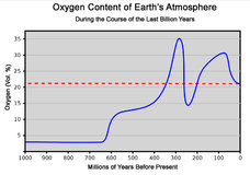 History-of-Oxygen-Levels-on-Earth.jpg