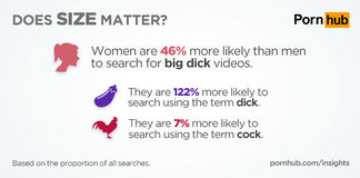 pornhub-insights-big-dick-men-vs-women.jpg