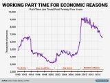 pic_political-JOBS-PartTimeJobsDropping.jpg