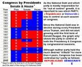 pic_political-Presiden&CongressControl.jpg