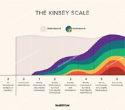 What-Does-the-Kinsey-Scale-Have-to-Do-with-Your-Sexuality_-1296x1144-Infographic.2020012819153...jpg