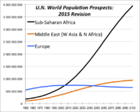 africa population-1950-2100-b.png