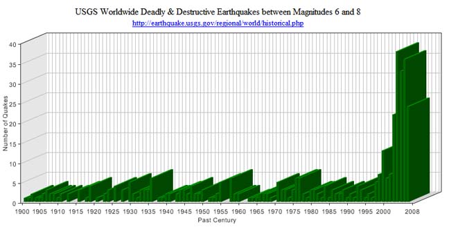 Earthquake-chart.jpg