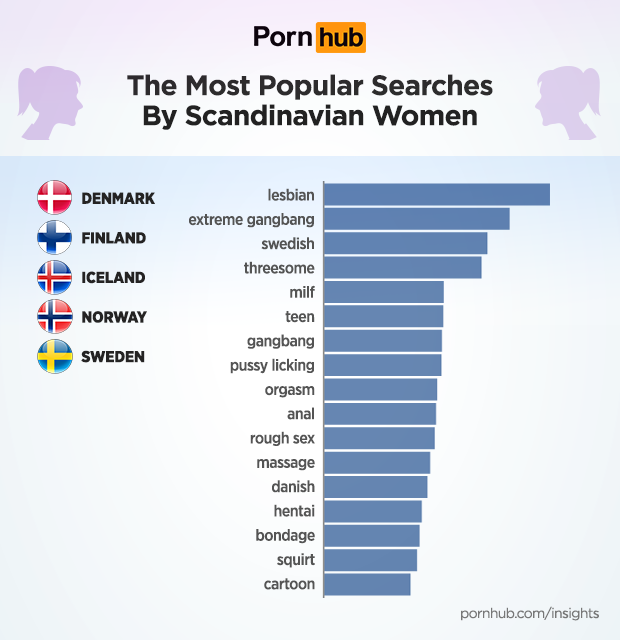 pornhub-insights-scandinavian-women-top-searches.png