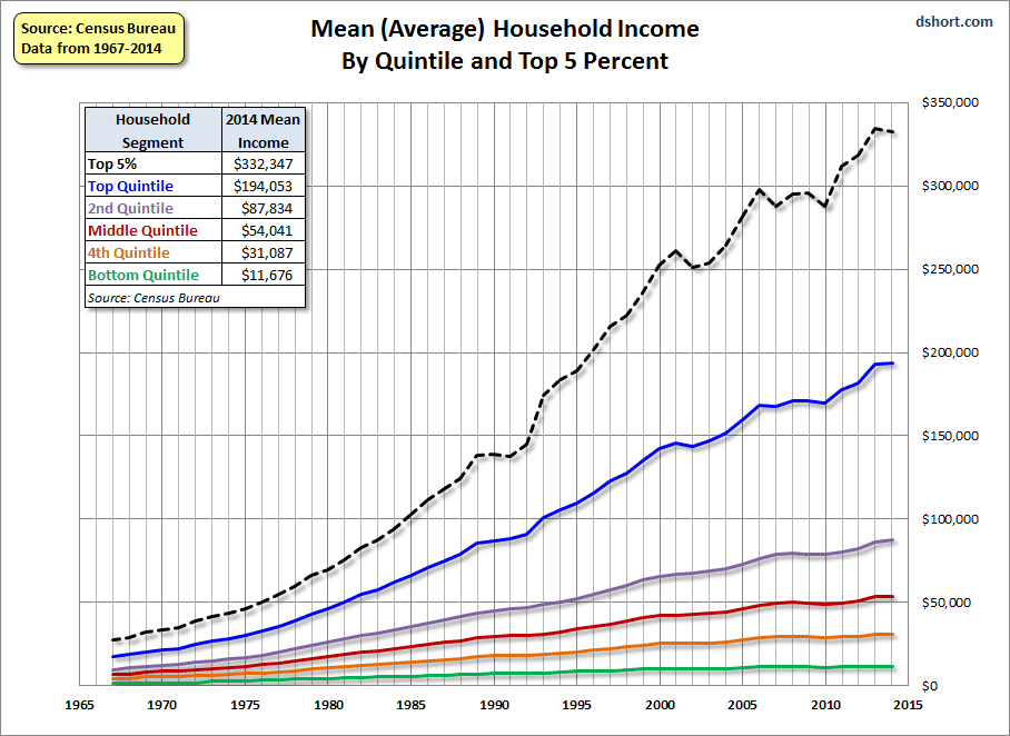 household-incomes-mean-nominal.gif