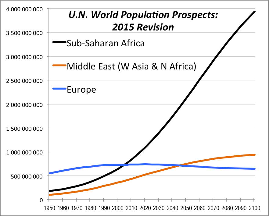 population-1950-2100-b.png